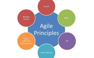 </noscript>Méthodes Agiles de gestion de projet, comprendre la démarche