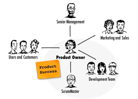 Formation Devenir Scrum Product Owner